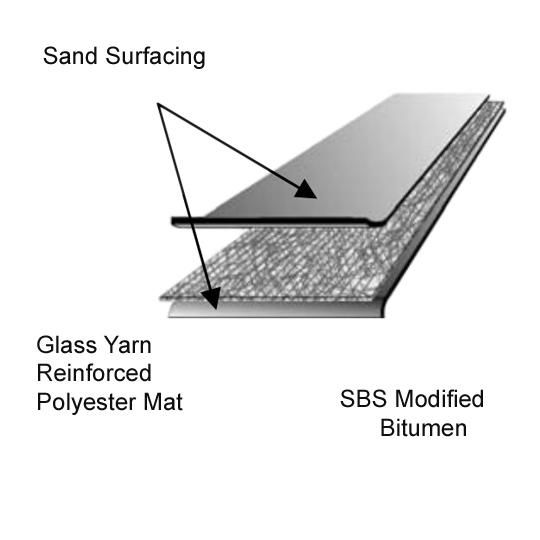 SBS Smooth Sheet