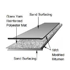 SBS PolyBase Sheet