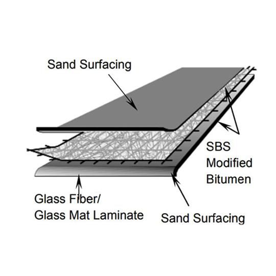 SBS Premium Base Sheet