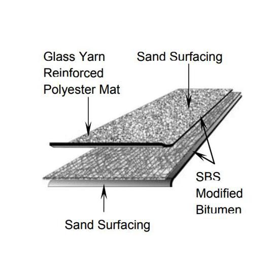 SBS Premium Poly Base Sheet