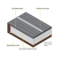 2" x 48" Geofoam EPS46 Expanded Polystyrene