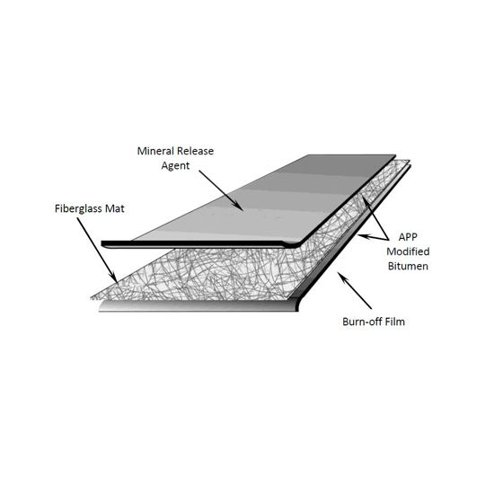 Elevate 3'3" x 32'10" APP 160 Smooth-Surface APP Modified Bitumen Membrane 1 SQ. Roll