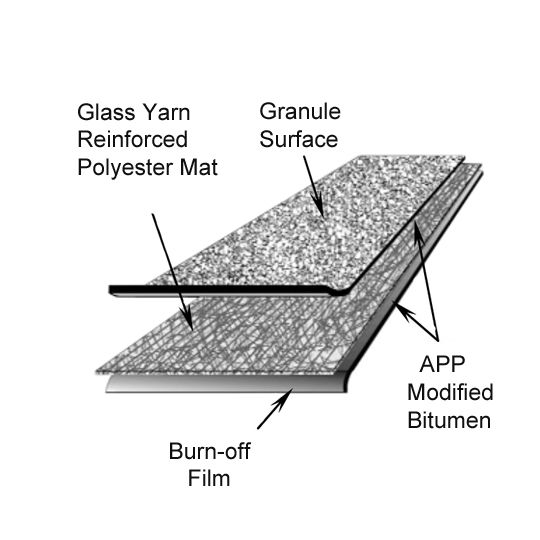 Elevate 3'3" x 32'10" APP 180 Granule-Surface APP Modified Bitumen Membrane 1 SQ. Roll Black