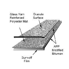 Elevate APP 180 Granule-Surface APP Modified Bitumen Membrane