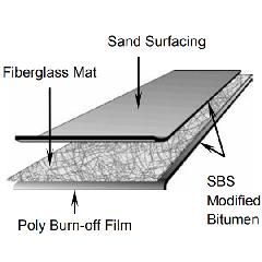 Elevate SBS Glass Torch Base Sheet