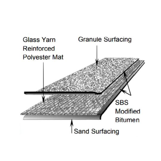 Elevate 3'3" x 33'6" SBS Cap Sheet 1 SQ. Roll Improved UltraWhite