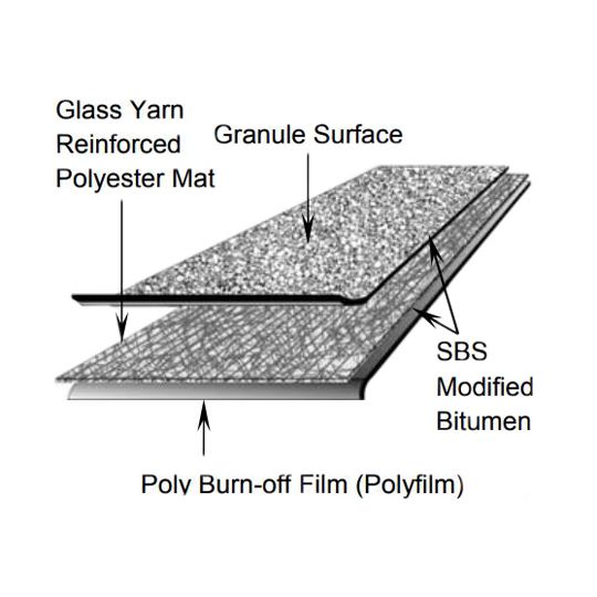 Elevate 3'3" x 33'6" SBS Torch Sheet 1 SQ. Roll Original UltraWhite