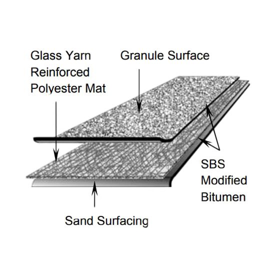 Elevate 3'3" x 33'6" SBS Premium Sheet 1 SQ. Roll Improved UltraWhite