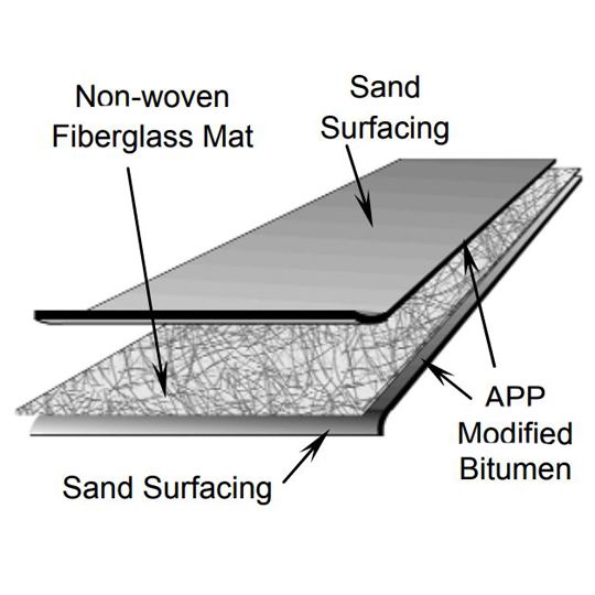 Elevate 3'3" x 65'4" APP Premium Base Smooth-Surface APP Modified Bitumen Membrane 2 SQ. Roll