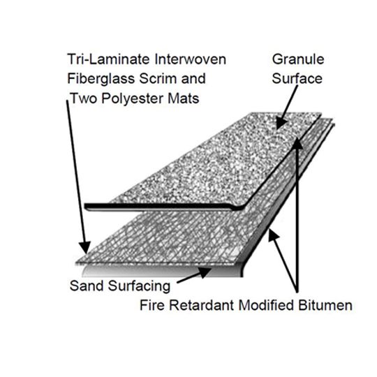 Elevate 3'3" x 33'6" APP Premium FR (Fire-Retardant) Granule-Surface APP Modified Bitumen Membrane 1 SQ. Roll White