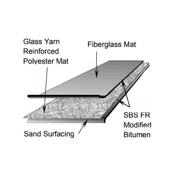 Elevate 3'3" x 33'6" SBS FR (Fire-Retardant) Cap Sheet 1 SQ. Roll White