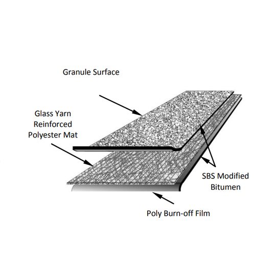 Elevate 3'3" x 33'6" SBS Premium Torch 1 SQ. Roll Original UltraWhite