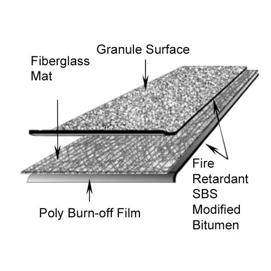 Elevate 3'3" x 33'6" SBS Glass FR (Fire-Retardant) Torch Sheet 1 SQ. Roll Original UltraWhite