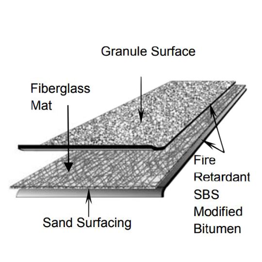 Elevate 3'3" x 33'6" SBS Glass FR (Fire-Retardant) Sheet 1 SQ. Roll Original UltraWhite