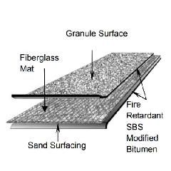 Elevate SBS Glass FR (Fire-Retardant) Sheet