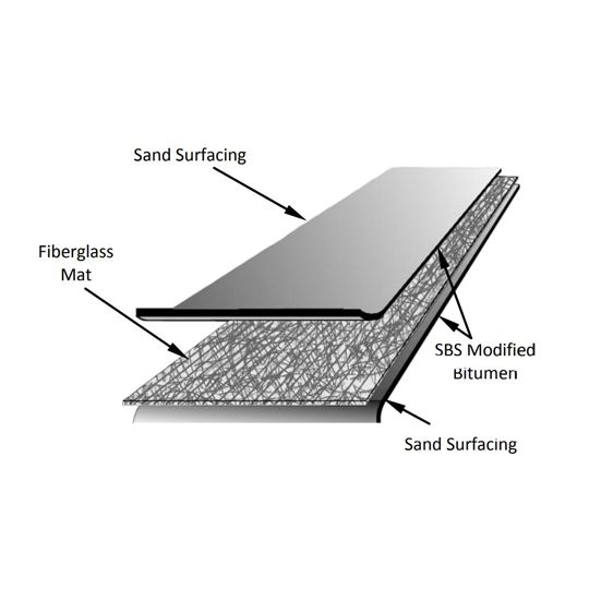 Elevate 3'3" x 50' SBS Base P Sheet 1.5 SQ. Roll