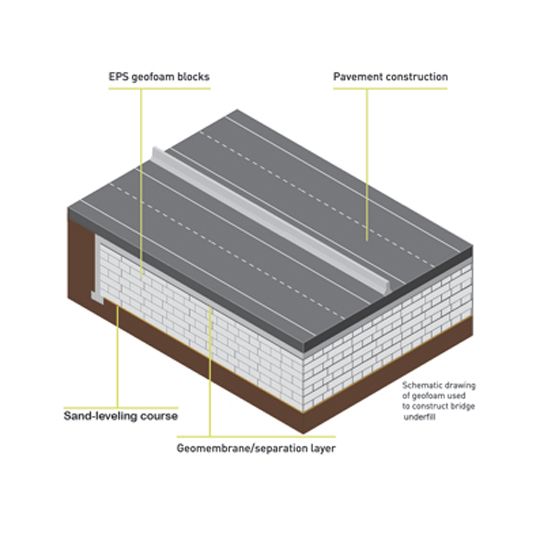 Polymolding 2" x 48" Geofoam EPS46 Expanded Polystyrene